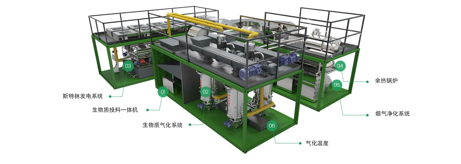 Biomass Distributed Energy Station